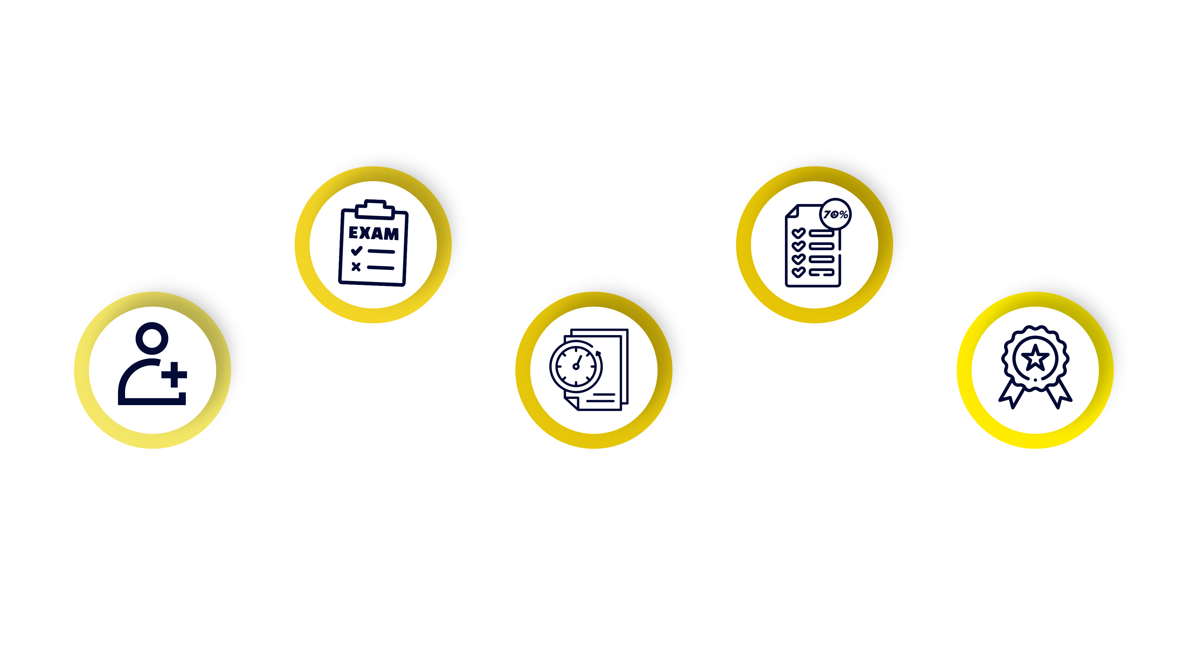 Enterprise Security Controls Attack Specialist Certification Path