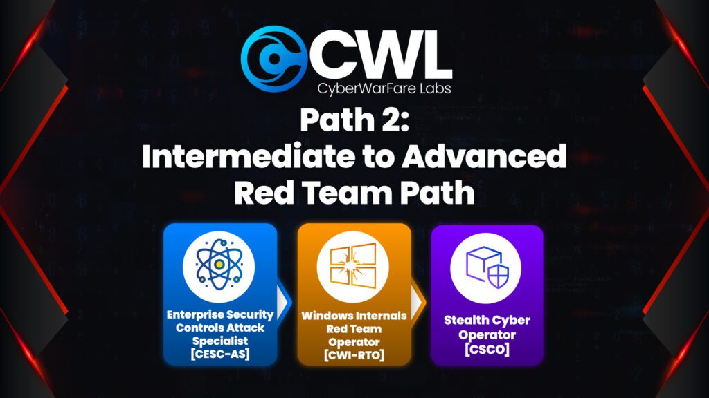 Unlocking Success in Cyber Security: The Red Team Cyber Security ...