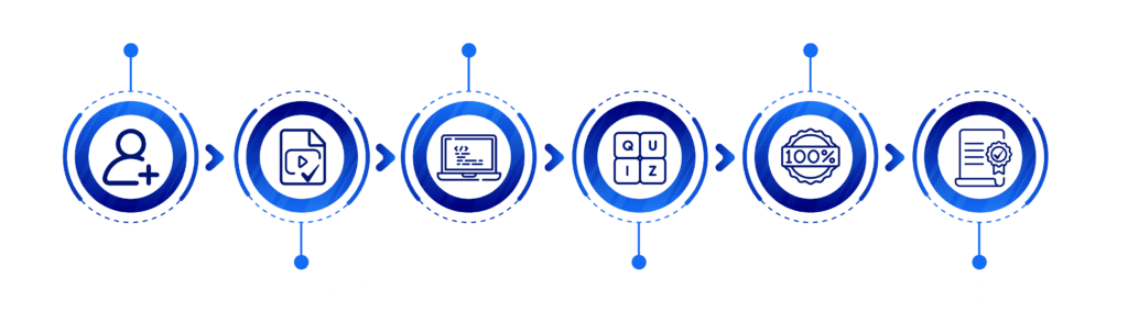 Blue Team Fundamentals [BTF] - CWL : Advanced Cyber Attack & Detection ...