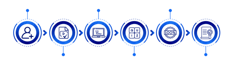 Blue Team Fundamentals [BTF] - CWL : Advanced Cyber Attack & Detection ...