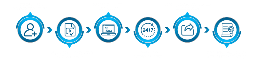 Cyber Defence Analyst [ccda] Cwl Advanced Cyber Attack And Detection