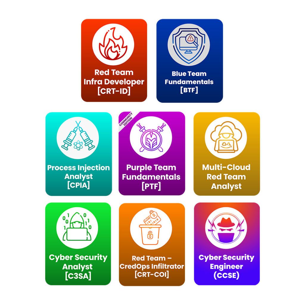 Cyber Security Course & Training | Cyber warfare Labs