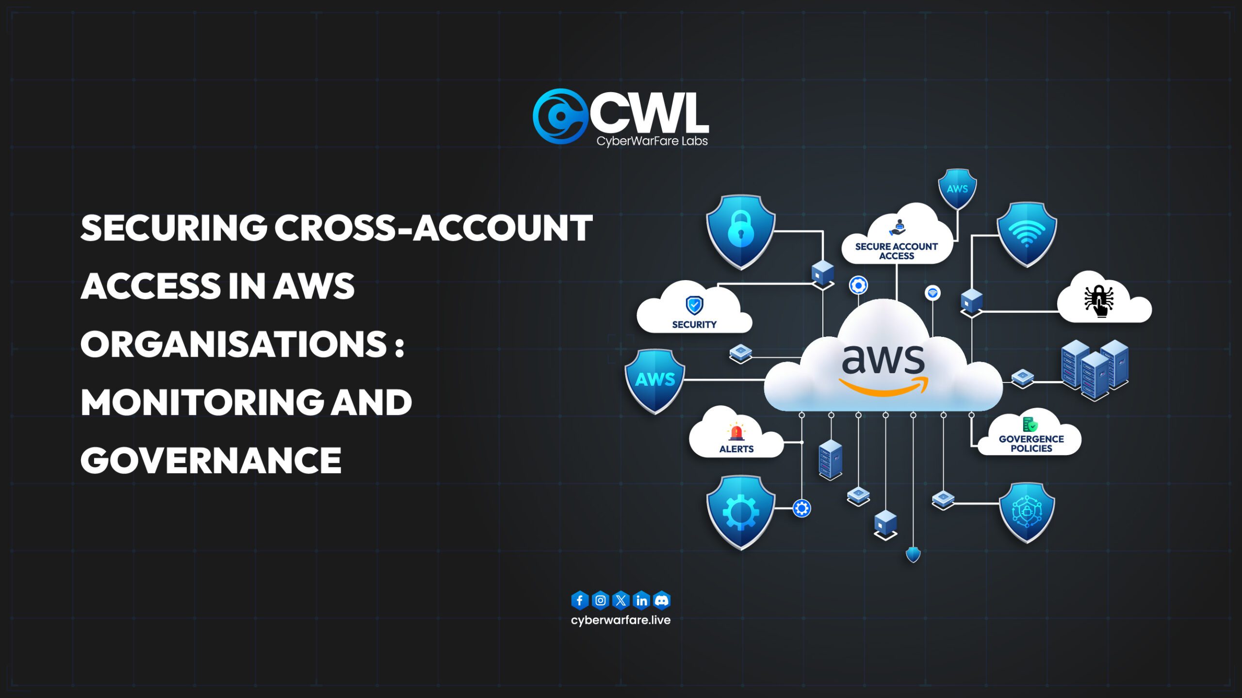 Securing Cross-Account Access in AWS Organizations: Monitoring and Governance