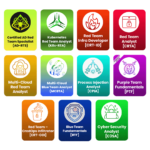 360° Cybersecurity Starter Pack