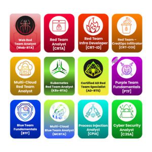 Cybersecurity All Rounder Edition