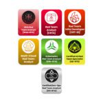 Red Team Pro Edition: Attacking Web, Network, Cloud & AD