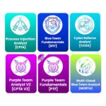 360 Degree Blue Team Track