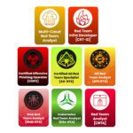 360 Degree Red Team Track