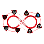 Commit → Build → Pwn : Offensive Tradecraft for CI/CD Pipelines