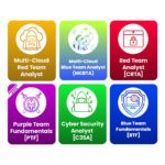 Ethical Hacking Track