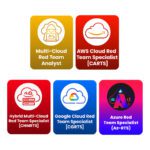 Offensive Cloud Security Track