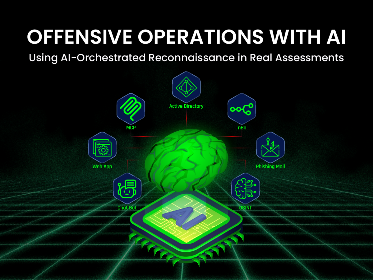 Offensive Operations with AI: Using AI-Orchestrated Reconnaissance